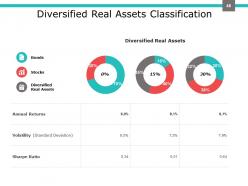 Investment Portfolio Management PowerPoint Presentation Slides