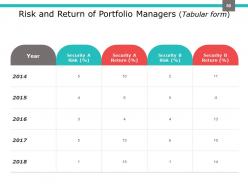 Investment Portfolio Management PowerPoint Presentation Slides