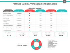 Investment Portfolio Management PowerPoint Presentation Slides