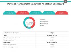 Investment Portfolio Management PowerPoint Presentation Slides