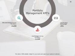 Investment Portfolio Management PowerPoint Presentation Slides