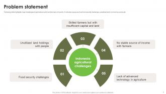 Investment Proposal Deck For Sustainable Agriculture Ppt Template Ideas Professional