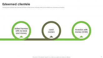 Investment Proposal Deck For Sustainable Agriculture Ppt Template Impactful Professional