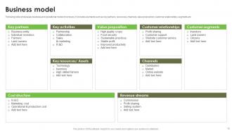 Investment Proposal Deck For Sustainable Agriculture Ppt Template Customizable Professional