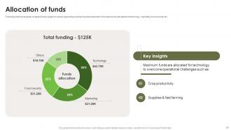 Investment Proposal Deck For Sustainable Agriculture Ppt Template Visual Professional