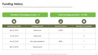 Investment Proposal Deck For Sustainable Agriculture Ppt Template Appealing Professional