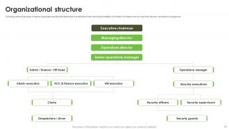 Investment Proposal Deck For Sustainable Agriculture Ppt Template Professionally Professional