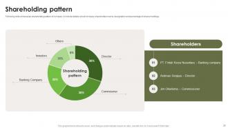 Investment Proposal Deck For Sustainable Agriculture Ppt Template Multipurpose Professional