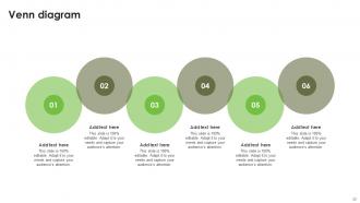 Investment Proposal Deck For Sustainable Agriculture Ppt Template Engaging Professional