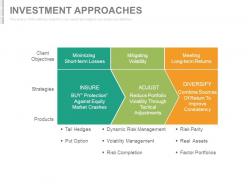 Investment strategies for stock portfolio management powerpoint presentation slides