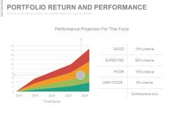 Investment strategies for stock portfolio management powerpoint presentation slides