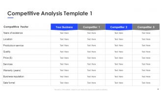 Investor business proposal pitch powerpoint presentation with slides