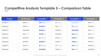 Investor business proposal pitch powerpoint presentation with slides