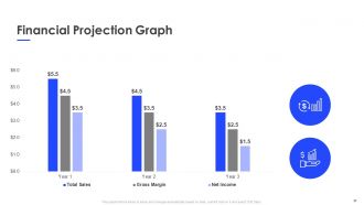 Investor business proposal pitch powerpoint presentation with slides