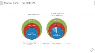 Investor deck powerpoint presentation with slides