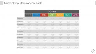 Investor deck powerpoint presentation with slides