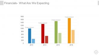 Investor deck powerpoint presentation with slides