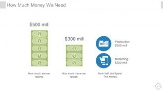 Investor deck powerpoint presentation with slides