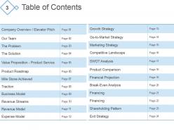 Investor Pitch Deck For A Start Up Powerpoint Presentation Slides