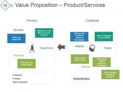 Investor Pitch Deck For A Start Up Powerpoint Presentation Slides