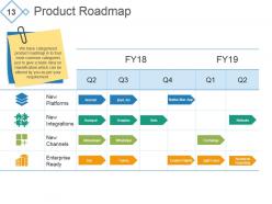 Investor Pitch Deck For A Start Up Powerpoint Presentation Slides