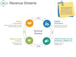 Investor Pitch Deck For A Start Up Powerpoint Presentation Slides