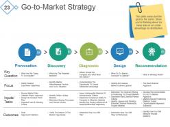 Investor Pitch Deck For A Start Up Powerpoint Presentation Slides