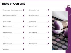 Investor pitch presentation for cosmetic brands ppt template