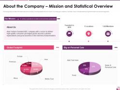 Investor pitch presentation for cosmetic brands ppt template