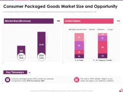 Investor pitch presentation for cosmetic brands ppt template