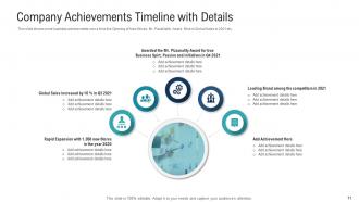 Investor presentation to raise private equity funds powerpoint presentation slides