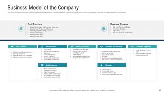 Investor presentation to raise private equity funds powerpoint presentation slides