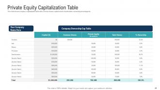 Investor presentation to raise private equity funds powerpoint presentation slides