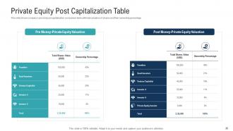 Investor presentation to raise private equity funds powerpoint presentation slides