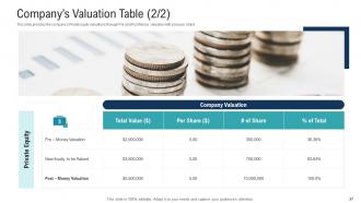 Investor presentation to raise private equity funds powerpoint presentation slides