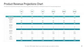 Investor presentation to raise private equity funds powerpoint presentation slides