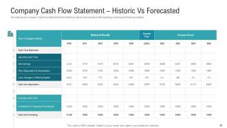 Investor presentation to raise private equity funds powerpoint presentation slides