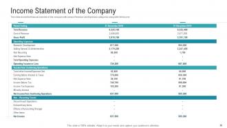 Investor presentation to raise private equity funds powerpoint presentation slides