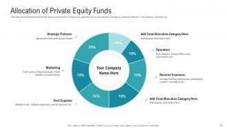 Investor presentation to raise private equity funds powerpoint presentation slides