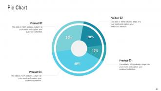 Investor presentation to raise private equity funds powerpoint presentation slides