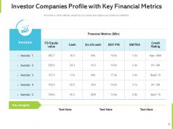 Investor profile business investment sureness financial assessment