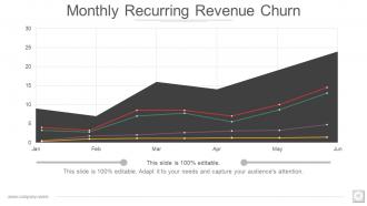 Investor Profile Portfolio Powerpoint Presentation Slides