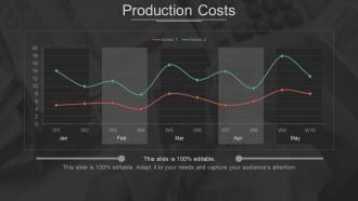 Investor Profile Portfolio Powerpoint Presentation Slides