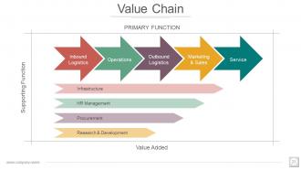 Investor Profile Portfolio Powerpoint Presentation Slides