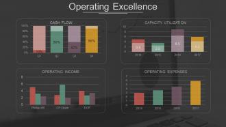 Investor Profile Portfolio Powerpoint Presentation Slides