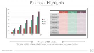 Investor Profile Portfolio Powerpoint Presentation Slides