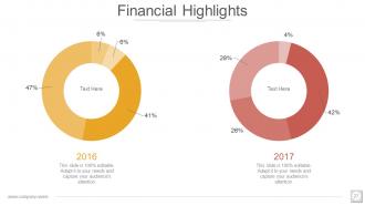 Investor Profile Portfolio Powerpoint Presentation Slides