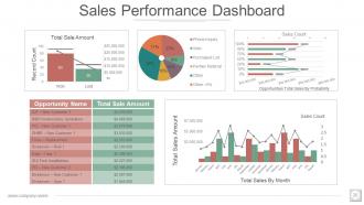 Investor Profile Portfolio Powerpoint Presentation Slides