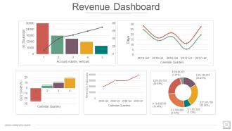 Investor Profile Portfolio Powerpoint Presentation Slides