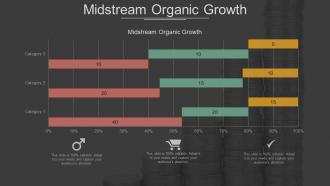 Investor Profile Portfolio Powerpoint Presentation Slides